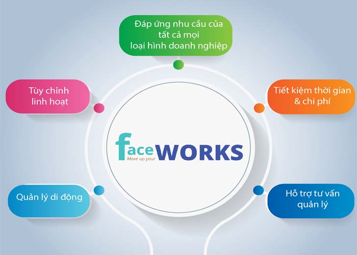 FaceWork - Phần mềm quản lý trung tâm tiếng Trung