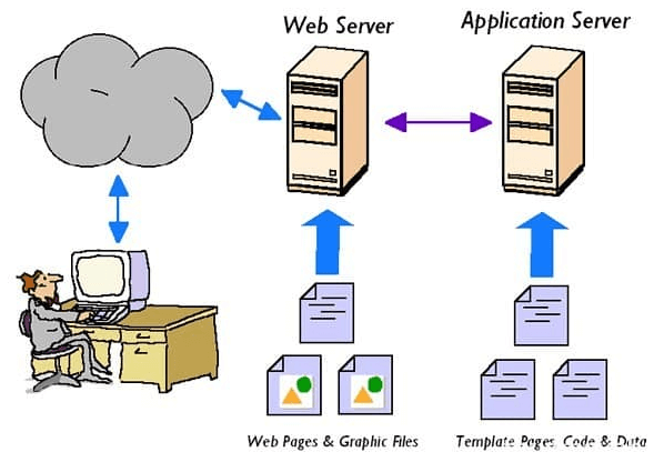 Vai trò của webserver