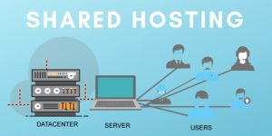shared web hosting