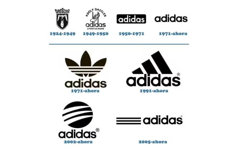 ý nghĩa các logo adidas